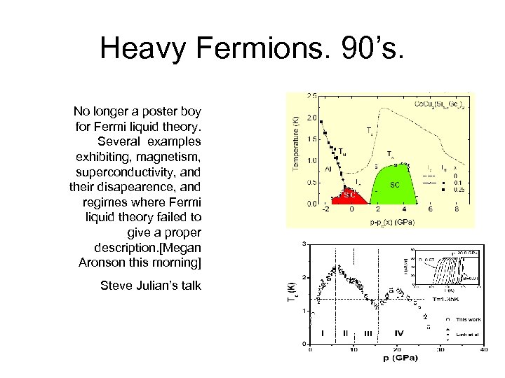Heavy Fermions. 90’s. No longer a poster boy for Fermi liquid theory. Several examples