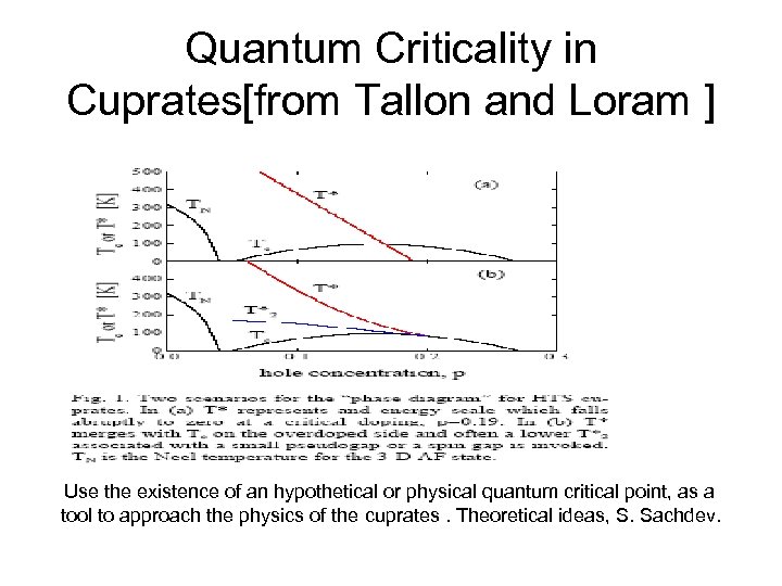 Quantum Criticality in Cuprates[from Tallon and Loram ] Use the existence of an hypothetical