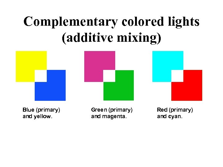 Complementary colored lights (additive mixing) Blue (primary) and yellow. Green (primary) and magenta. Red