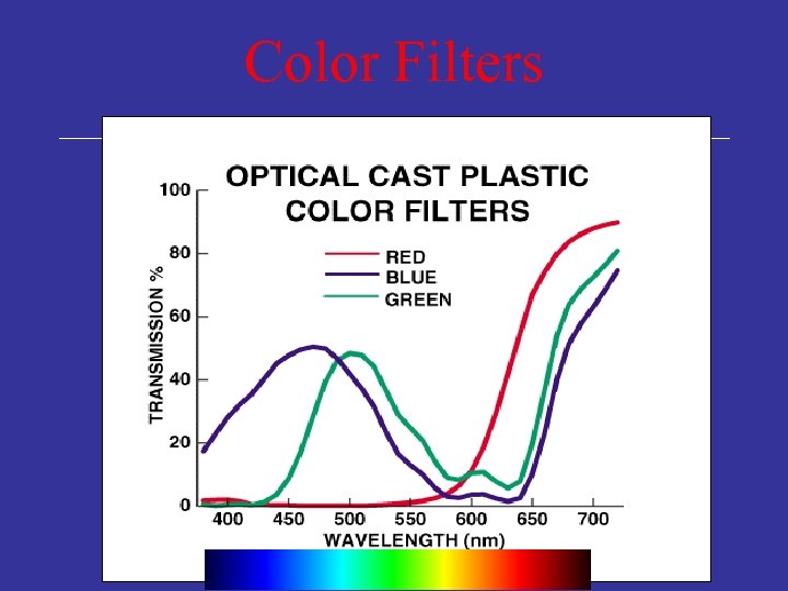 Color Filters 
