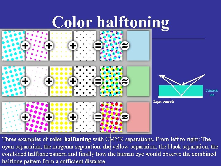 Color halftoning Printer's ink Paper beneath Three examples of color halftoning with CMYK separations.