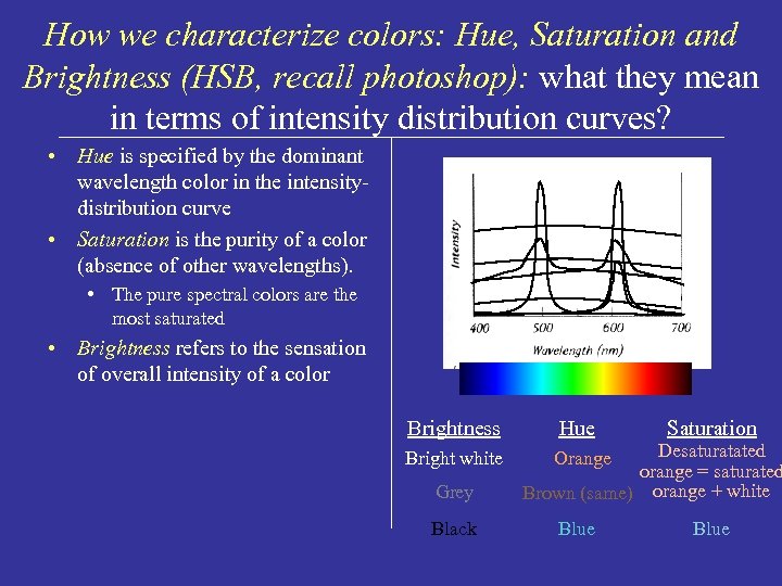How we characterize colors: Hue, Saturation and Brightness (HSB, recall photoshop): what they mean