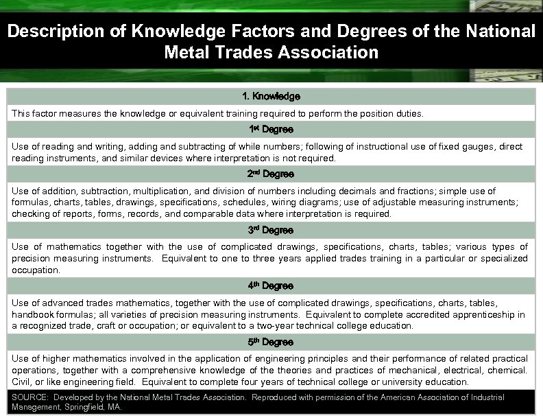 Description of Knowledge Factors and Degrees of the National Metal Trades Association 1. Knowledge