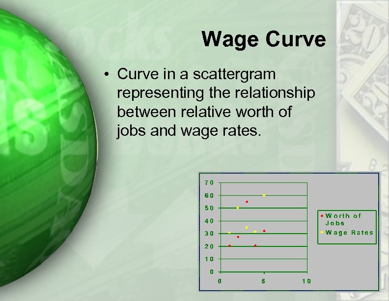 Wage Curve • Curve in a scattergram representing the relationship between relative worth of