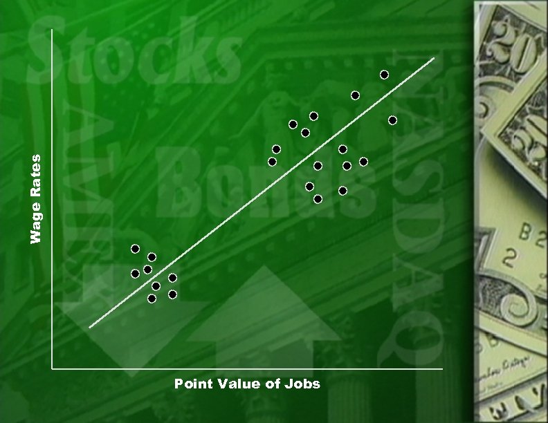 Wage Rates Point Value of Jobs 