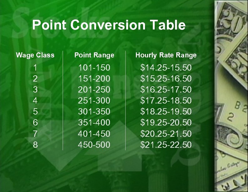 Point Conversion Table Wage Class Point Range Hourly Rate Range 1 2 3 4