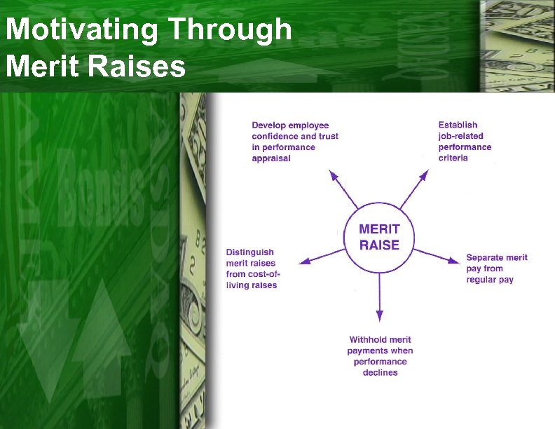 Motivating Through Merit Raises 