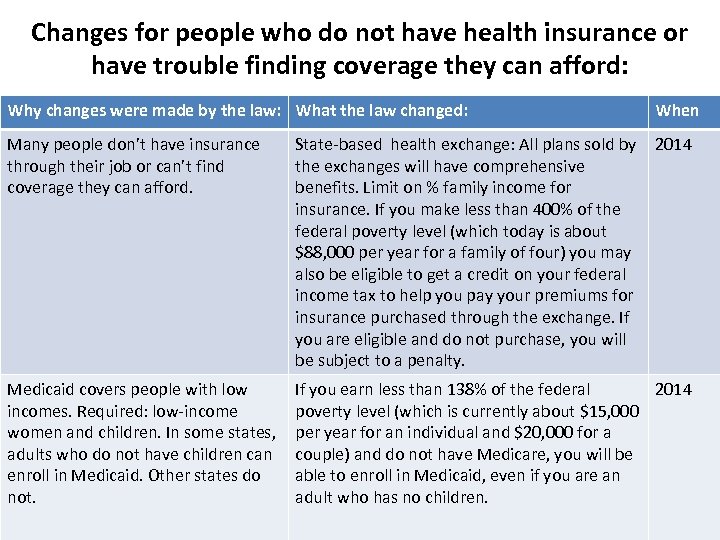 Changes for people who do not have health insurance or have trouble finding coverage