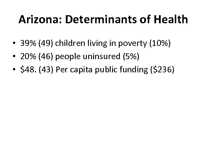 Arizona: Determinants of Health • 39% (49) children living in poverty (10%) • 20%