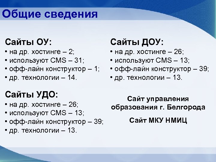 Общие сведения Сайты ОУ: Сайты ДОУ: • на др. хостинге – 2; • используют