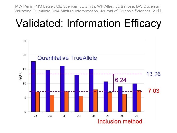 MW Perlin, MM Legler, CE Spencer, JL Smith, WP Allan, JL Belrose, BW Duceman.