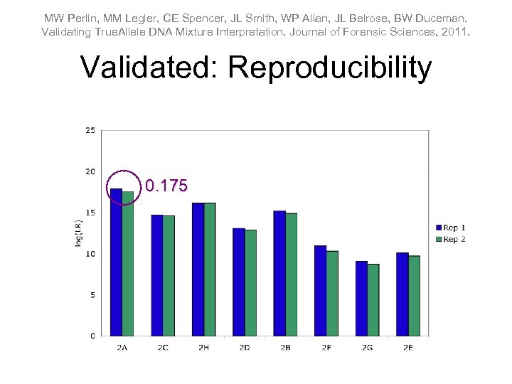 MW Perlin, MM Legler, CE Spencer, JL Smith, WP Allan, JL Belrose, BW Duceman.