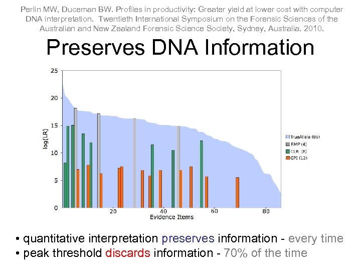 Perlin MW, Duceman BW. Profiles in productivity: Greater yield at lower cost with computer