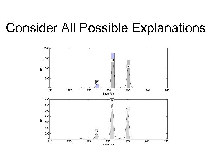 Consider All Possible Explanations 