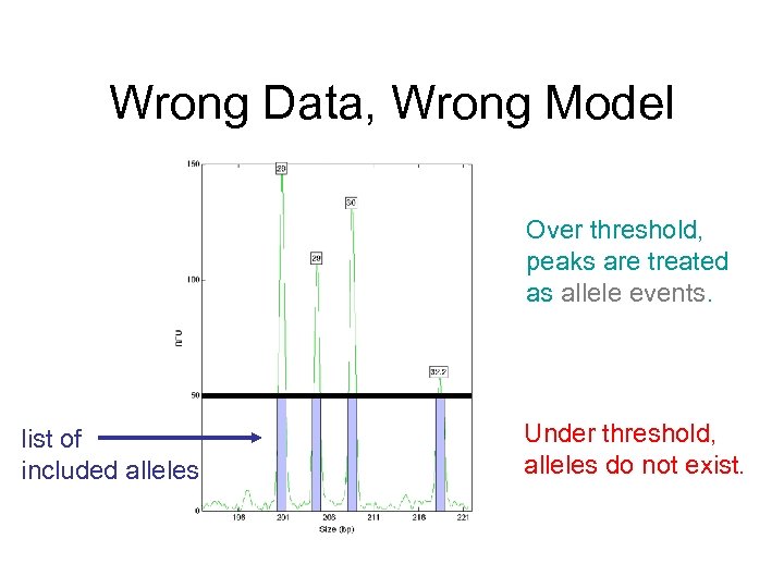 Wrong Data, Wrong Model Over threshold, peaks are treated as allele events. list of
