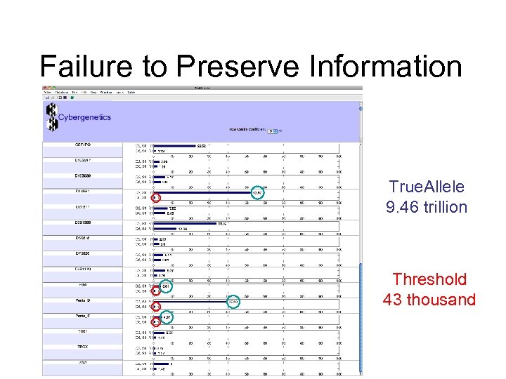 Failure to Preserve Information True. Allele 9. 46 trillion Threshold 43 thousand 