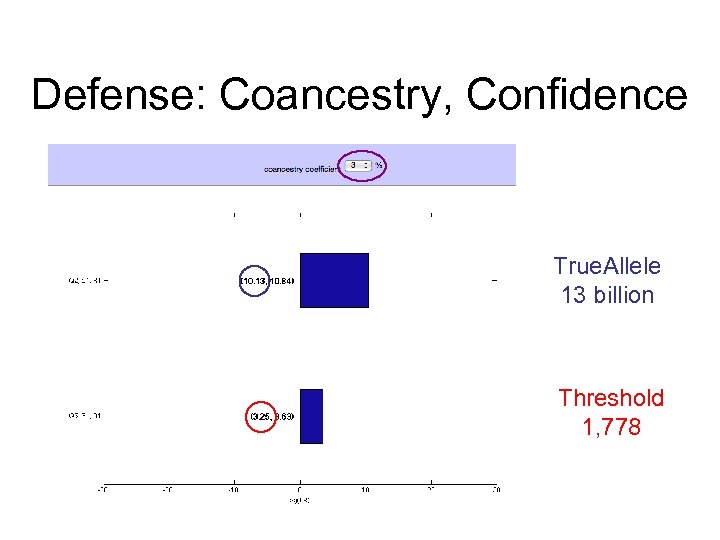 Defense: Coancestry, Confidence True. Allele 13 billion Threshold 1, 778 