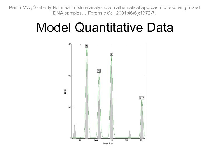 Perlin MW, Szabady B. Linear mixture analysis: a mathematical approach to resolving mixed DNA