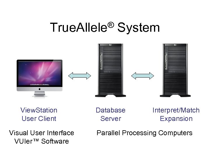 True. Allele® System View. Station User Client Visual User Interface VUIer™ Software Database Server