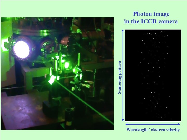 Scattering position Photon image in the ICCD camera Wavelength / electron velocity 