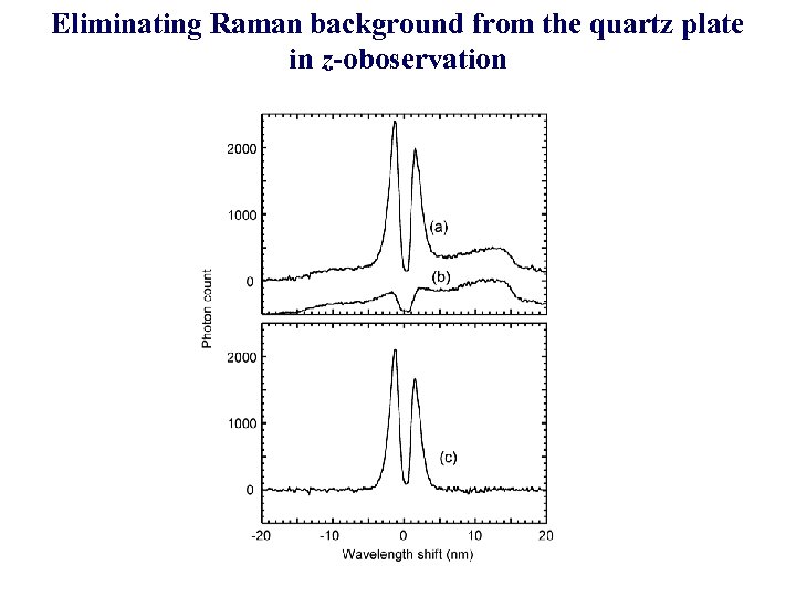 Eliminating Raman background from the quartz plate in z-oboservation 