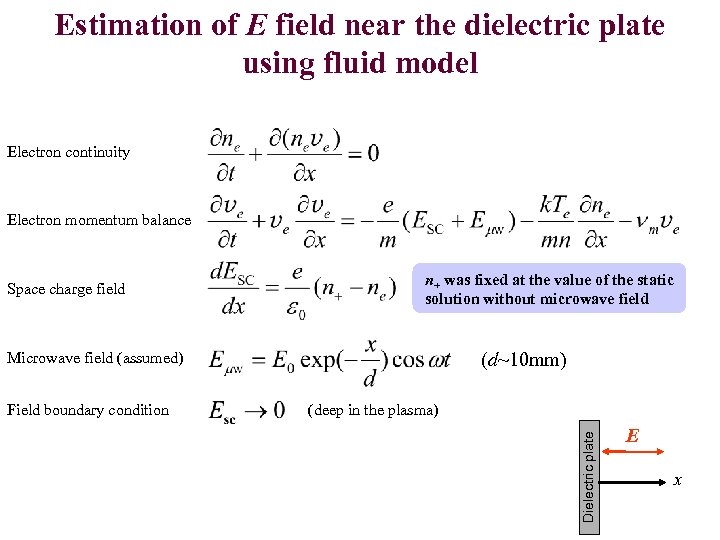 Estimation of E field near the dielectric plate using fluid model Electron continuity Electron