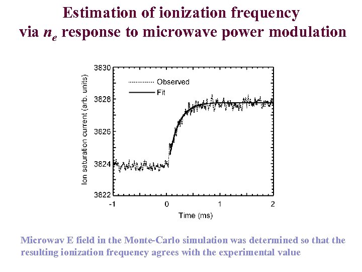 Estimation of ionization frequency via ne response to microwave power modulation Microwav E field