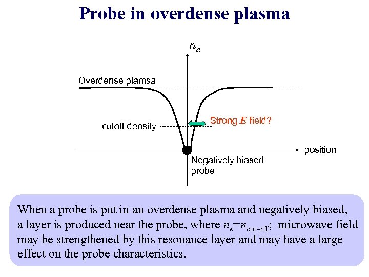 Probe in overdense plasma ne Overdense plamsa cutoff density Strong E field? Negatively biased