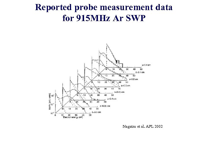 Reported probe measurement data for 915 MHz Ar SWP Nagatsu et al. APL 2002