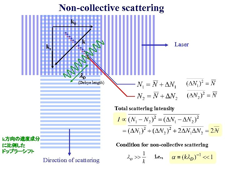 Non-collective scattering k 0 ks ++ -+ -+ - ++ --+ - ++ -