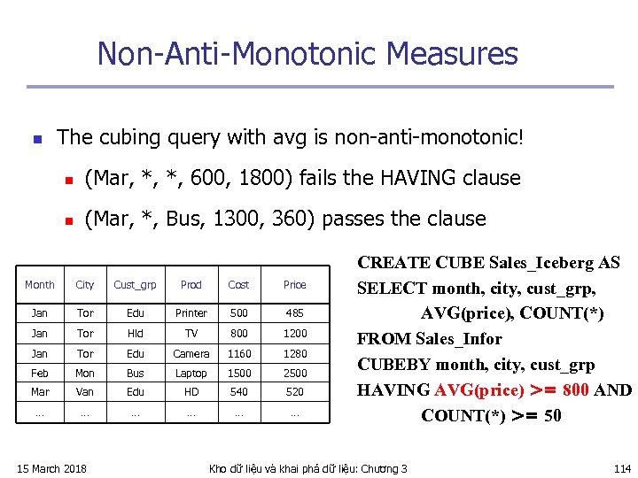 Non-Anti-Monotonic Measures n The cubing query with avg is non-anti-monotonic! n (Mar, *, *,