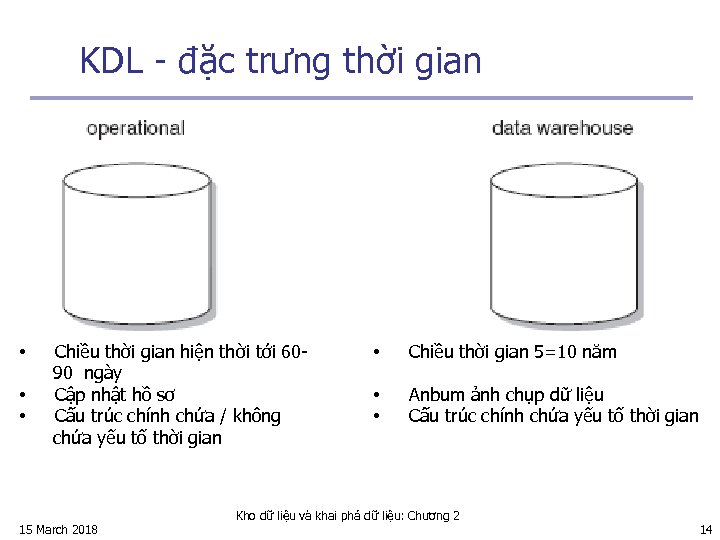 KDL - đặc trưng thời gian • • • Chiều thời gian hiện thời