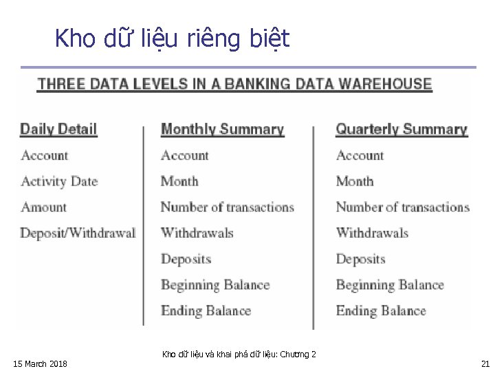 Kho dữ liệu riêng biệt 15 March 2018 Kho dữ liệu và khai phá