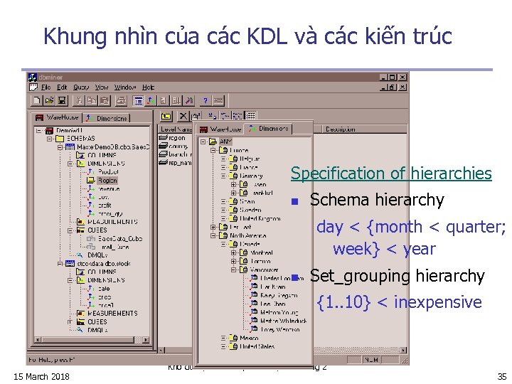 Khung nhìn của các KDL và các kiến trúc Specification of hierarchies n Schema