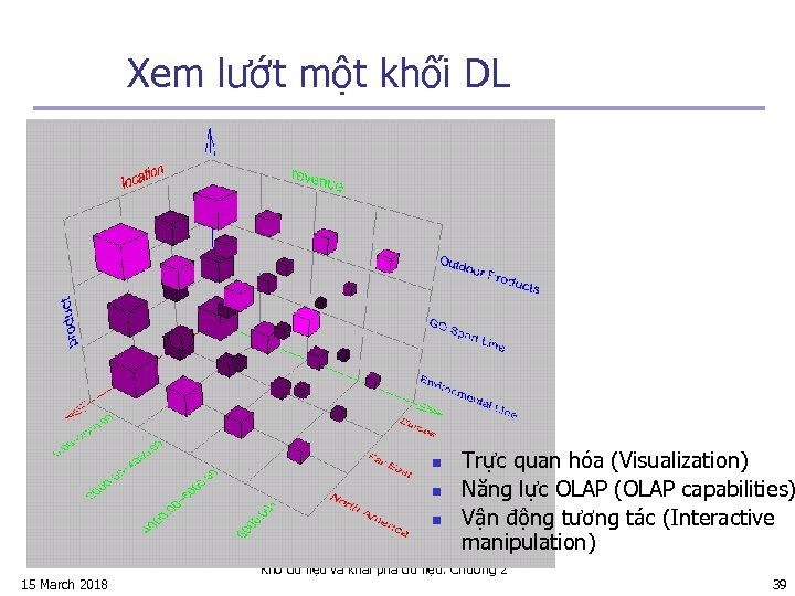 Xem lướt một khối DL n n n 15 March 2018 Trực quan hóa