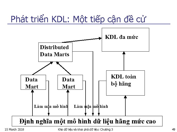 Phát triển KDL: Một tiếp cận đề cử KDL đa mức Distributed Data Marts