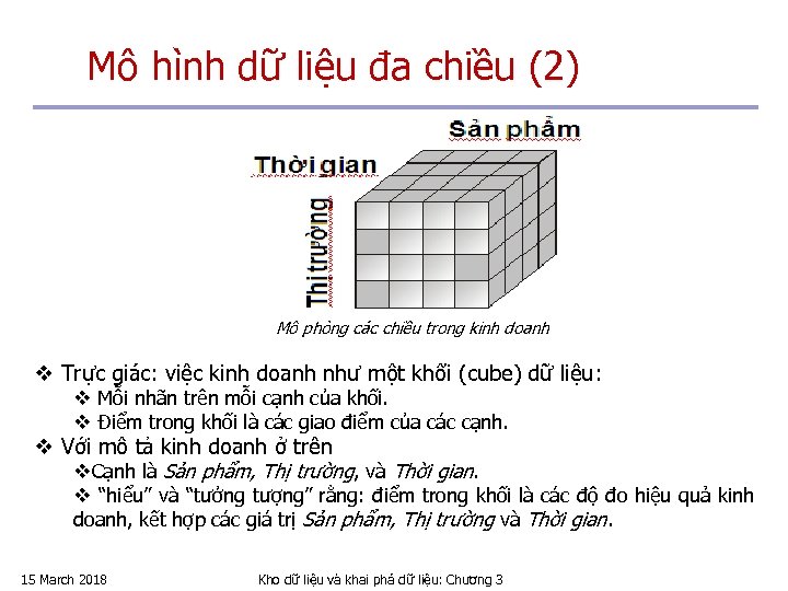 Mô hình dữ liệu đa chiều (2) Mô phỏng các chiều trong kinh doanh