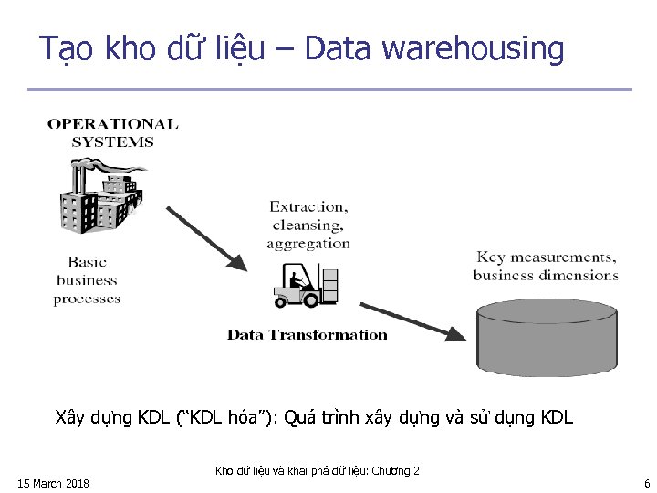 Tạo kho dữ liệu – Data warehousing Xây dựng KDL (“KDL hóa”): Quá trình