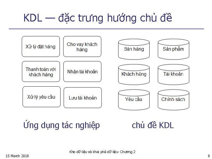KDL — đặc trưng hướng chủ đề Ứng dụng tác nghiệp 15 March 2018