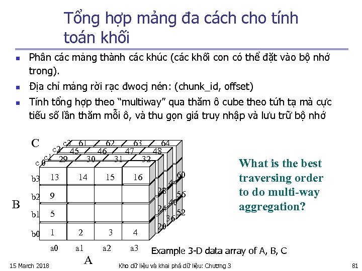 Tổng hợp mảng đa cách cho tính toán khối n n n Phân các