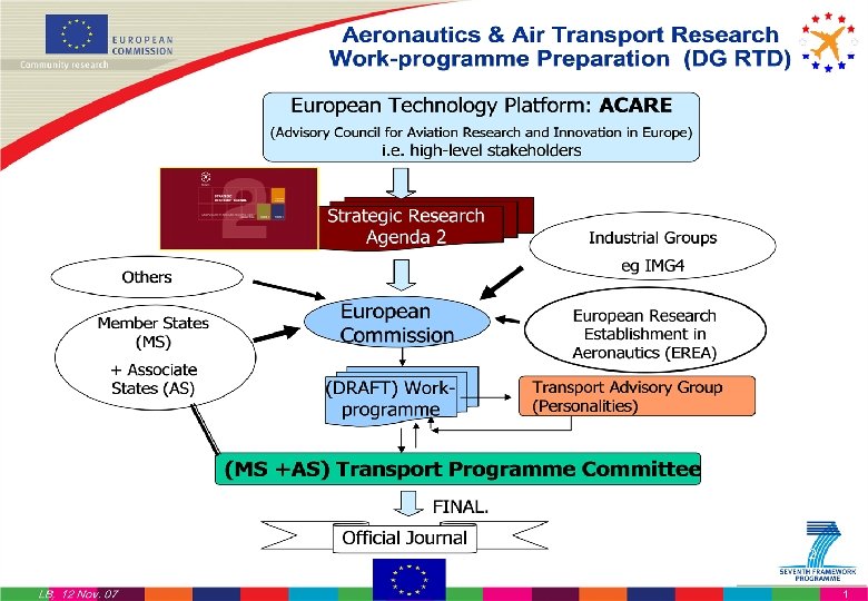 Advisory Council for Aviation Research and innovation in Europe 2 