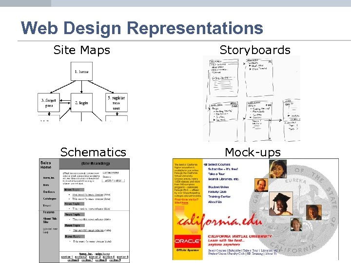 Web Design Representations Site Maps Schematics Storyboards Mock-ups 