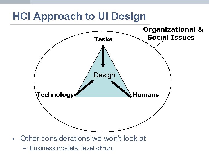 HCI Approach to UI Design Tasks Organizational & Social Issues Design Technology • Humans