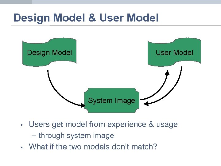 Design Model & User Model Design Model User Model System Image • • Users