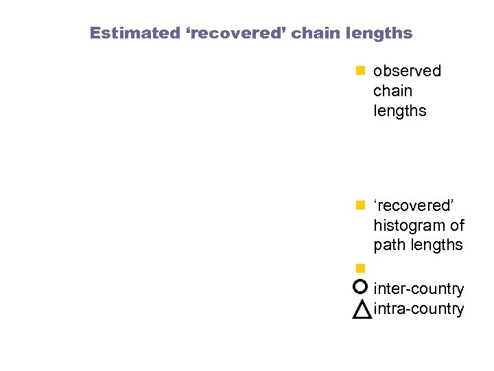 Estimated ‘recovered’ chain lengths n observed chain lengths n ‘recovered’ histogram of path lengths