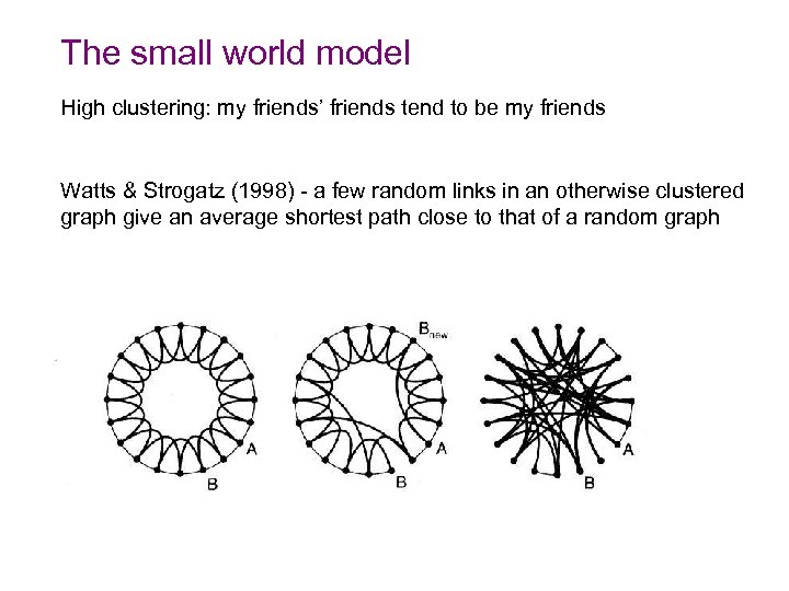The small world model High clustering: my friends’ friends tend to be my friends