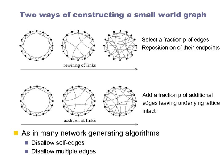 Two ways of constructing a small world graph Select a fraction p of edges