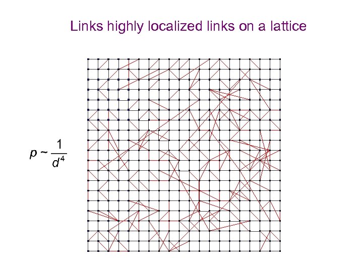 Links highly localized links on a lattice 