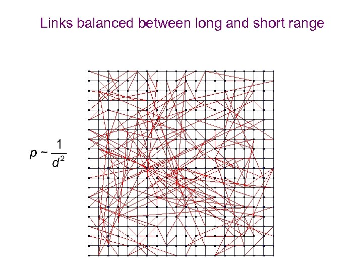 Links balanced between long and short range 