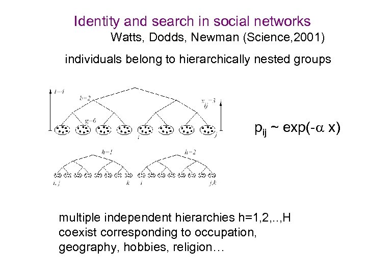 Identity and search in social networks Watts, Dodds, Newman (Science, 2001) individuals belong to